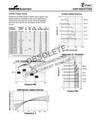 CTX32T-R82-R Datasheet Page 3