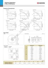CTZ3E-50C-W1-PF Datasheet Page 2