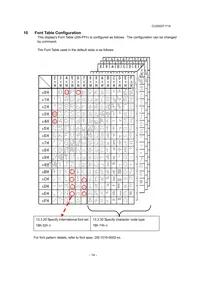 CU20027-Y1A Datasheet Page 15