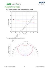 CUD5GF1A Datasheet Page 7