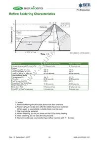 CUD5GF1A Datasheet Page 11