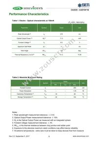 CUD7GF1B Datasheet Page 3