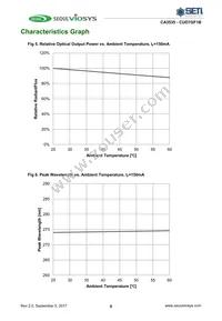 CUD7GF1B Datasheet Page 6