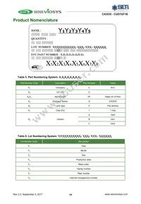 CUD7GF1B Datasheet Page 14