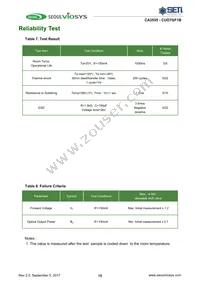 CUD7GF1B Datasheet Page 15