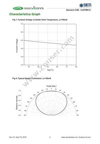 CUD7MN1A Datasheet Page 7