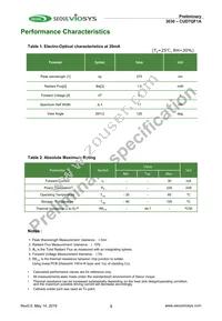 CUD7QF1A Datasheet Page 3