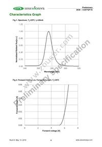 CUD7QF1A Datasheet Page 4