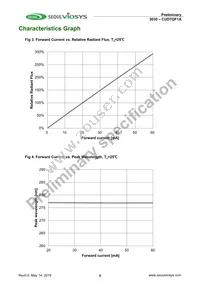 CUD7QF1A Datasheet Page 5