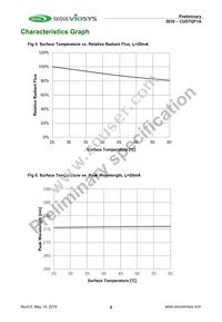 CUD7QF1A Datasheet Page 6