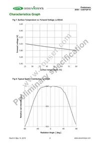 CUD7QF1A Datasheet Page 7