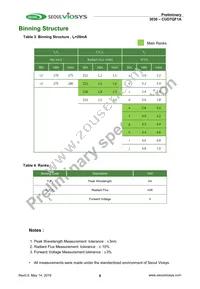 CUD7QF1A Datasheet Page 8