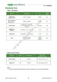 CUN06A1B Datasheet Page 16