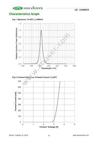 CUN06B1B Datasheet Page 4