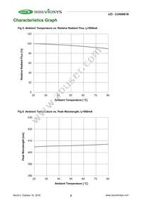 CUN06B1B Datasheet Page 6