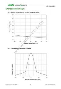 CUN06B1B Datasheet Page 7