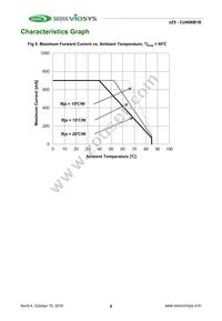 CUN06B1B Datasheet Page 8