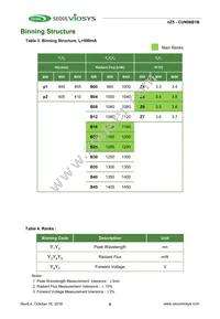 CUN06B1B Datasheet Page 9