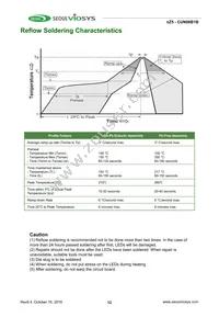 CUN06B1B Datasheet Page 12