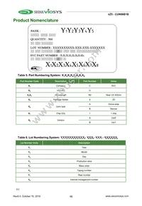 CUN06B1B Datasheet Page 15