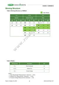 CUN0GB1A Datasheet Page 9