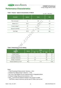 CUN0QF1A Datasheet Page 3