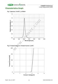 CUN0QF1A Datasheet Page 4