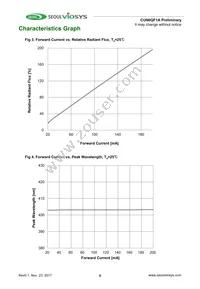 CUN0QF1A Datasheet Page 5