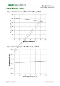 CUN0QF1A Datasheet Page 6