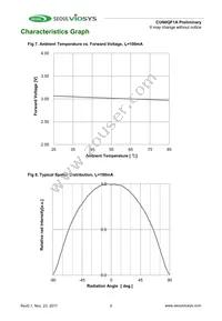 CUN0QF1A Datasheet Page 7