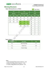 CUN0QF1A Datasheet Page 8