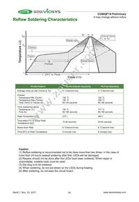 CUN0QF1A Datasheet Page 11