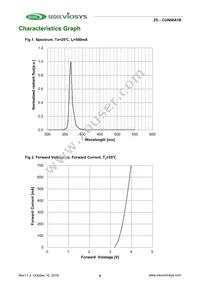 CUN66A1B Datasheet Page 4