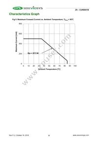 CUN66A1B Datasheet Page 8