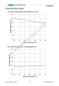 CUN66A1G Datasheet Page 6