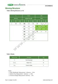 CUN66A1G Datasheet Page 9