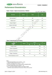 CUN6GB1A Datasheet Page 3