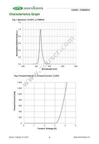 CUN6GB1A Datasheet Page 4