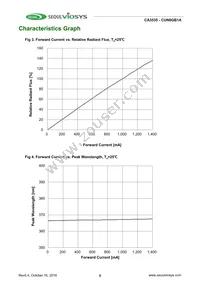 CUN6GB1A Datasheet Page 5