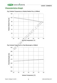 CUN6GB1A Datasheet Page 6