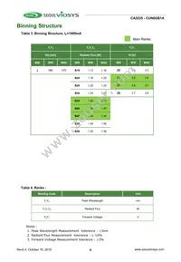 CUN6GB1A Datasheet Page 9