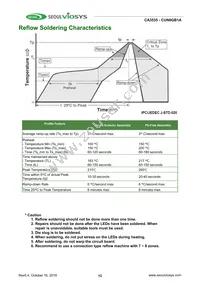 CUN6GB1A Datasheet Page 12