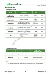 CUN6GB1A Datasheet Page 16