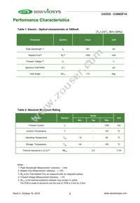 CUN6GF1A Datasheet Page 3