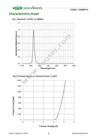 CUN6GF1A Datasheet Page 4