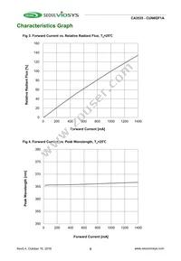 CUN6GF1A Datasheet Page 5