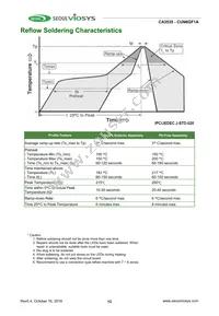 CUN6GF1A Datasheet Page 12