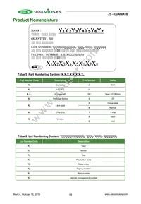 CUN86A1B Datasheet Page 15