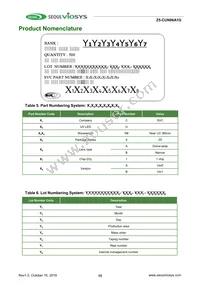 CUN86A1G Datasheet Page 15