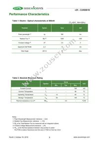 CUN86B1B Datasheet Page 3